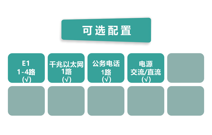 飞畅科技-4E1+1GE PDH光端机(桌面式)