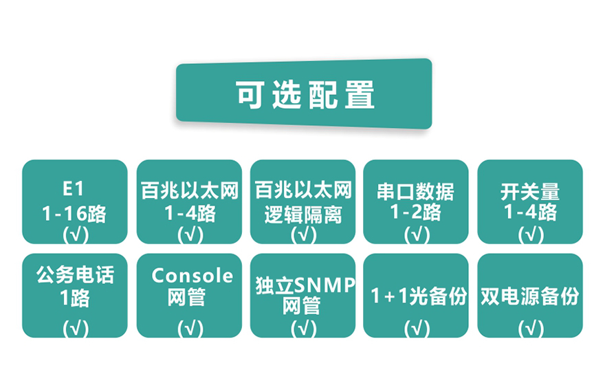 飞畅科技-16E1+4xFE 带LCD显示 PDH光端机