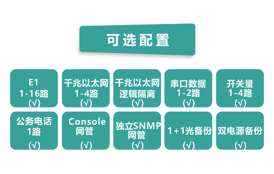 飞畅科技-16E1+4GE 带LCD显示 PDH光端机