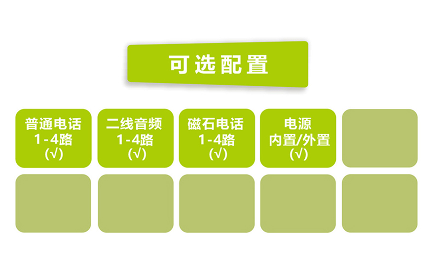 飞畅科技-袖珍型外置电源1-4路电话光端机