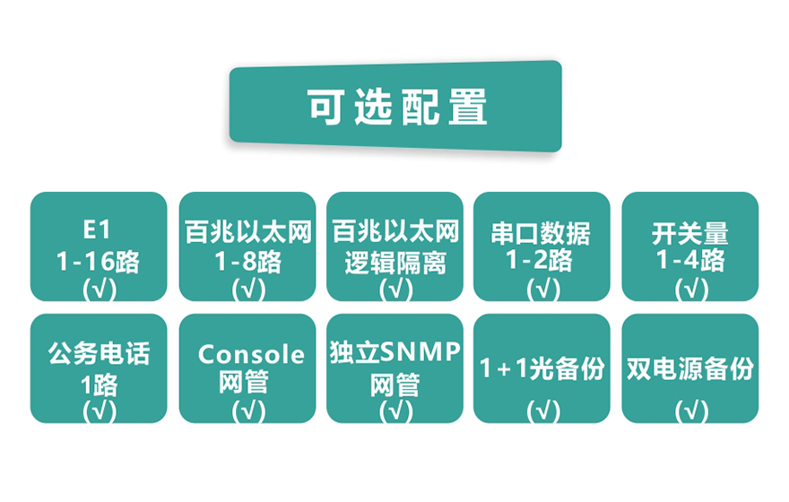 飞畅科技-16路E1+8ETH PDH光端机(1+1光备份)