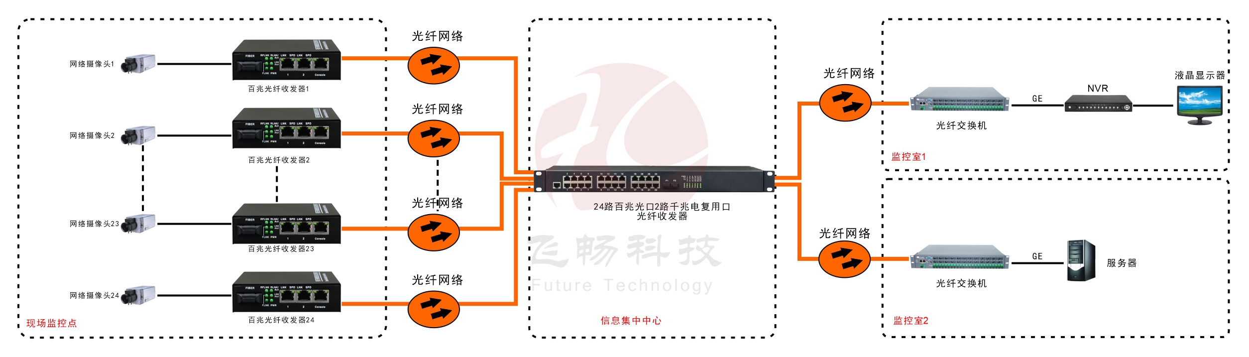 24路百兆光口+2路千兆Combo口以太网交换机