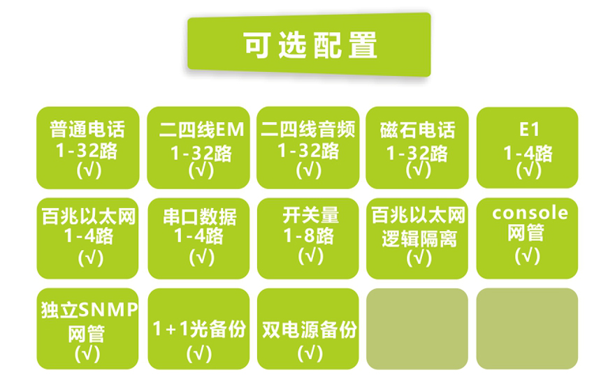 飞畅科技-32路电话+4E1+4FE+4路串口电话光端机(19英寸1U)