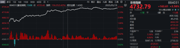 配资世界门户 “小而美”股票曝光 小市值+低市净率+低负债 21股上榜